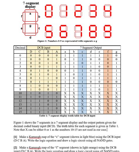 Display Truth Table