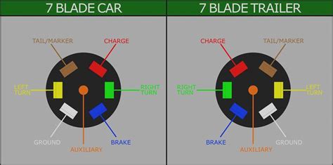 Rv 7 Way Trailer Wiring Diagram