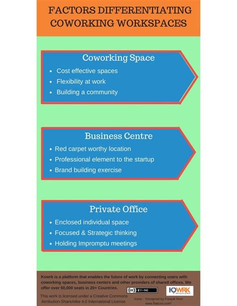 7. Differentiating between spaces