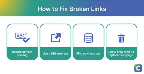 7. Fix Broken Links &amp; Pages