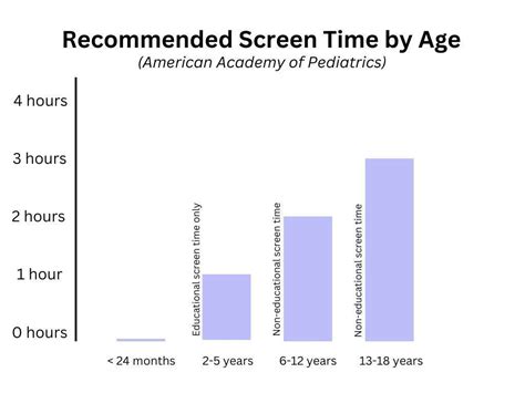 7. Screen Time