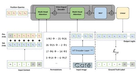 7. Text detection in photos