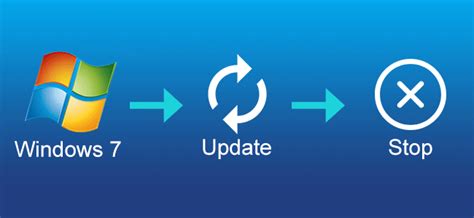 7. Turn off and on automatic updates