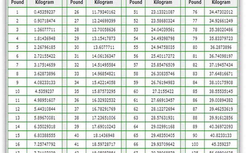 7.8 lbs to kg: Understanding the Conversion