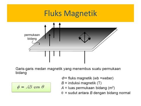 7.Sifat Magnetik