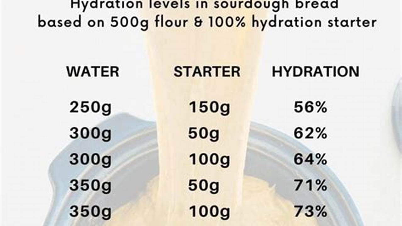 70% Hydration Sourdough Starter: The Ultimate Guide for r/Sourdough Enthusiasts