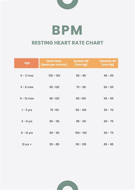 70 Bpm Resting Heart Rate