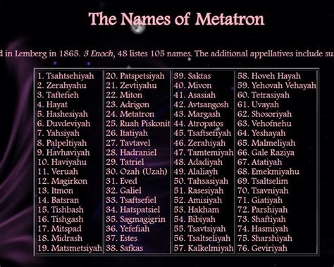 70 names of metatron
