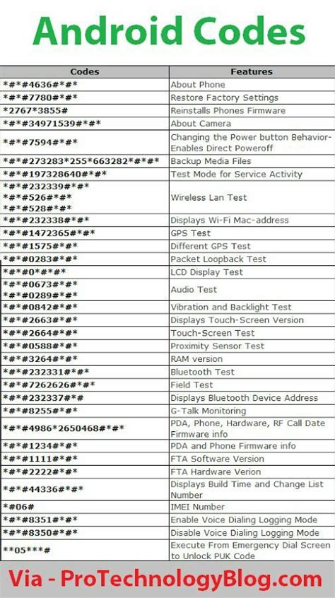 700 + Android Secret and Hidden Codes 2022