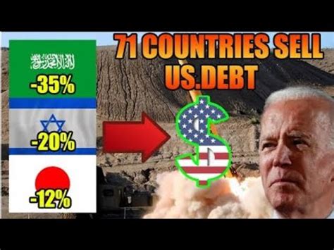 71 countries de-dollarize