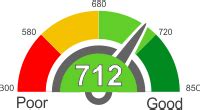 Understanding The Importance Of A 712 Credit Score In 2023