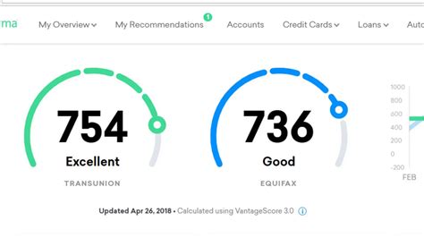 Understanding Your 754 Credit Score: A Comprehensive Guide