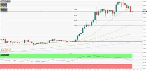 3 Reasons Why Ethereum Price Rallied 75 To Hit A 2Year High At 395