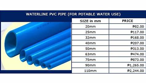 75mm Pvc Pipe Price Philippines G.k. Hdpe Fittings, Agriculture, Coupler, Rs 26