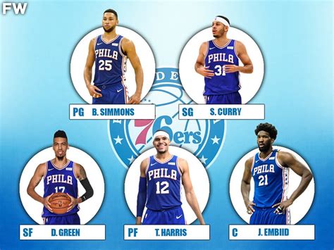 76ers roster 2020 starting lineup