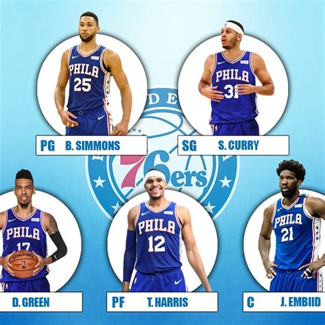 76ers roster 2021 2022