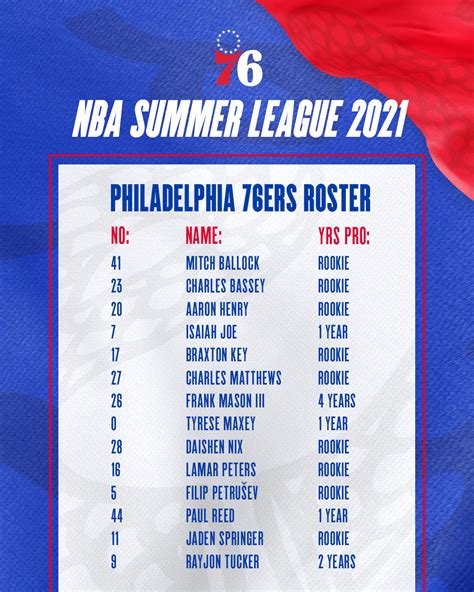 76ers summer league roster stats