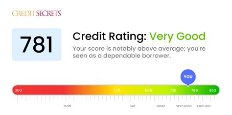 What Is A FICO Score, And Why Should You Care? Forbes Advisor