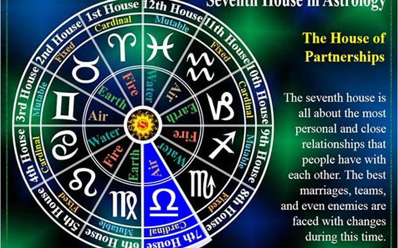 7Th House Astrology