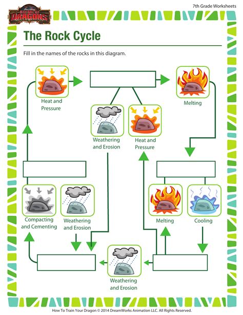 7th grade rock cycle worksheet answers