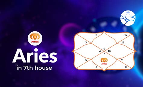 7th house aries