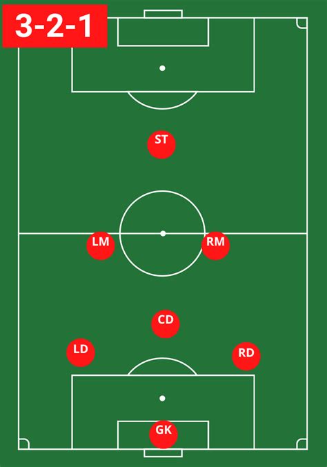 7v7 Soccer Formations Printable