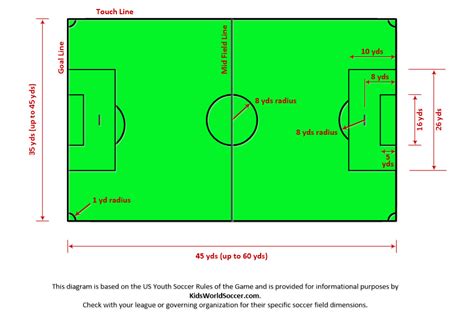 7x7 football pitch size