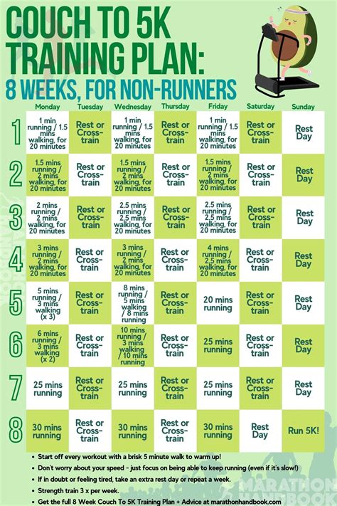 8 Week Couch To 5k Plan Printable