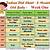 8 months baby food chart in telugu