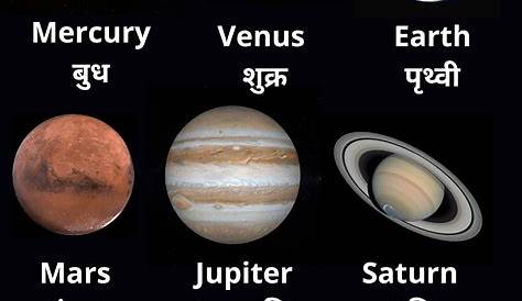 8 Planets Name In Hindi And English Solar System हमारे सौर मंडल का हिस्सा हिंदी में