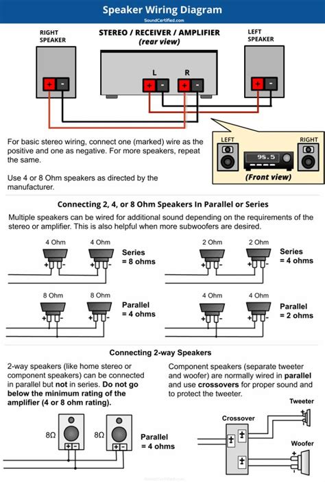 Speaker Wiring Diagram Series Vs Parallel / What S The Difference