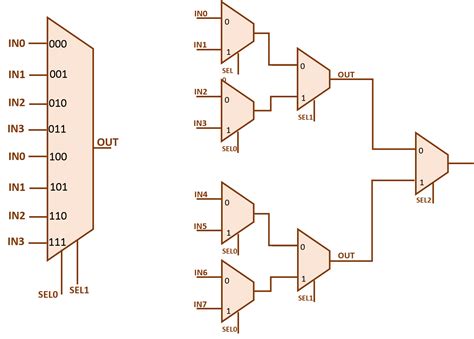 8*1 multiplexer circuitverse