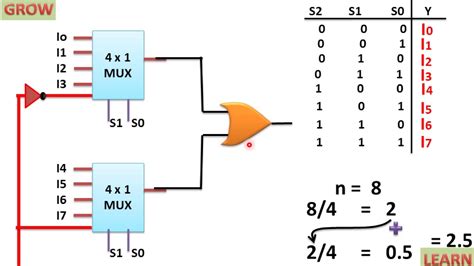 8*1 multiplexer using 4*1 multiplexer
