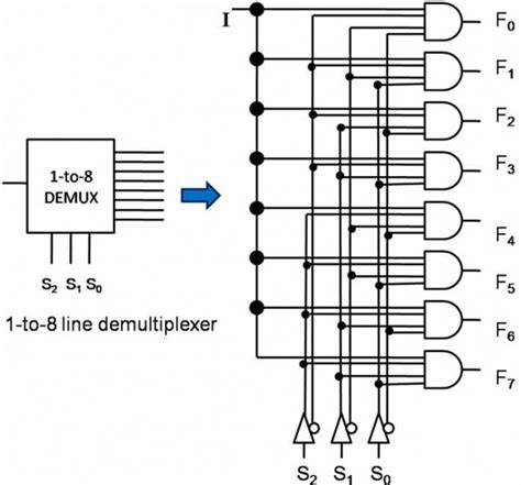 8:1 multiplexer diagram
