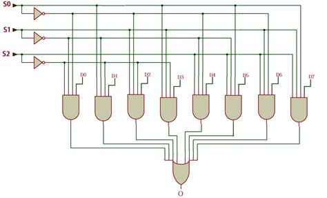 8:1 multiplexer vhdl