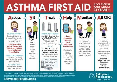 8 Essential Signs of Asthma Recovery and Maintenance Tips