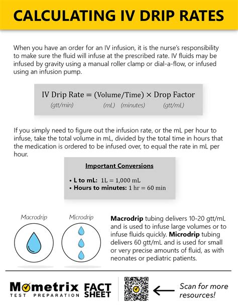 8 Essential Tips for Accurately Calculating Infusion Drip Rates