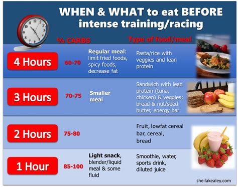 8 Essential Tips for Eating Before Exercise Effectively