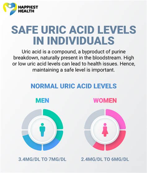 8 Essential Tips to Maintain Normal Uric Acid Levels for Men