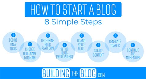 8 Simple Steps To Start A Blog In 2023