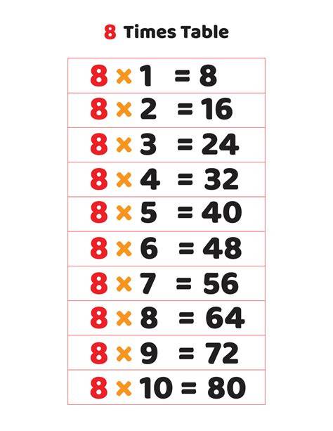 8 Times Tables Chart