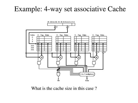 Set Associative Mapping Set Associative Cache Gate Vidyalay