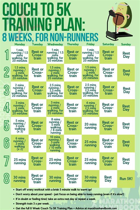 8 Week Couch To 5k Plan Printable
