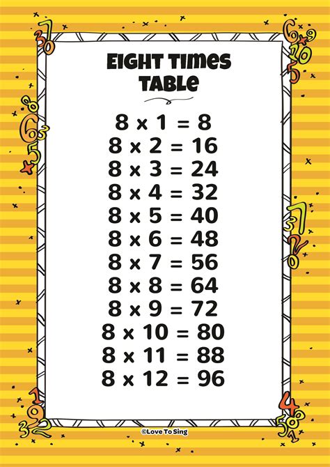 8 and 9 times table