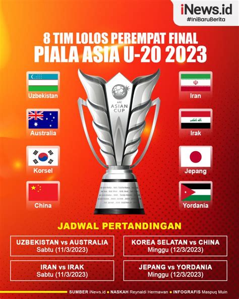 8 besar piala asia