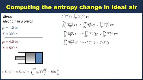 Unlock Problem-Solving Magic: 8 Entropy Formulas to Simplify Your Life