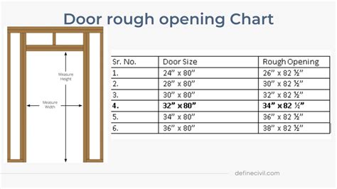 8 foot interior door rough opening
