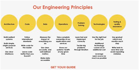 8 principles of software engineering