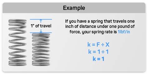 Master Spring Constants: 8 Essential Units for Effortless Calculations