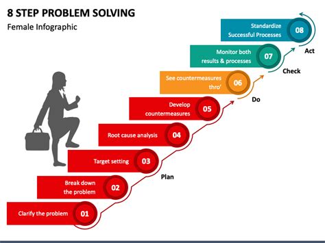 8 step problem solving define the problem